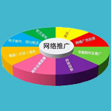 網絡推廣